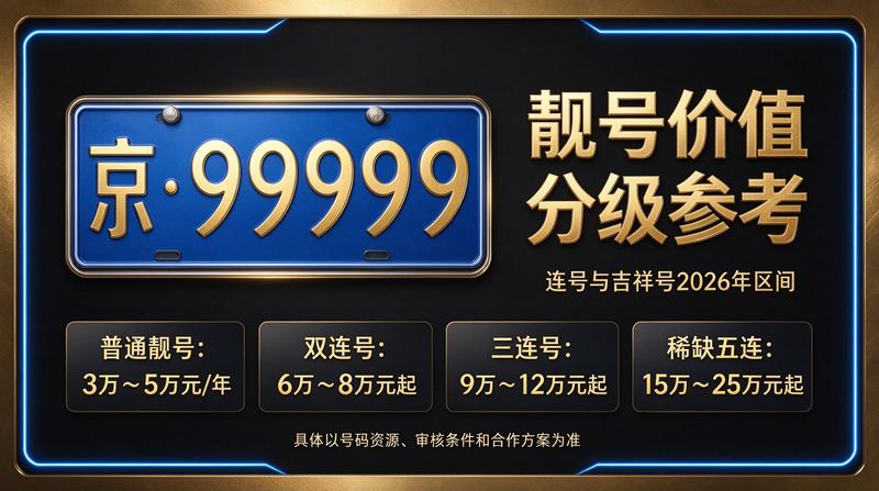 2026北京指标京牌租赁背景图